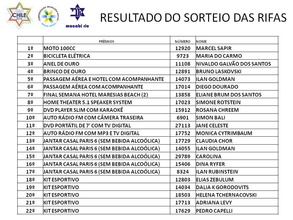 RESULTADO DO SORTEIO DAS RIFAS